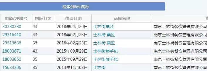 網紅奶茶“粟匠泰茶”商標未注冊，被迫更名止損